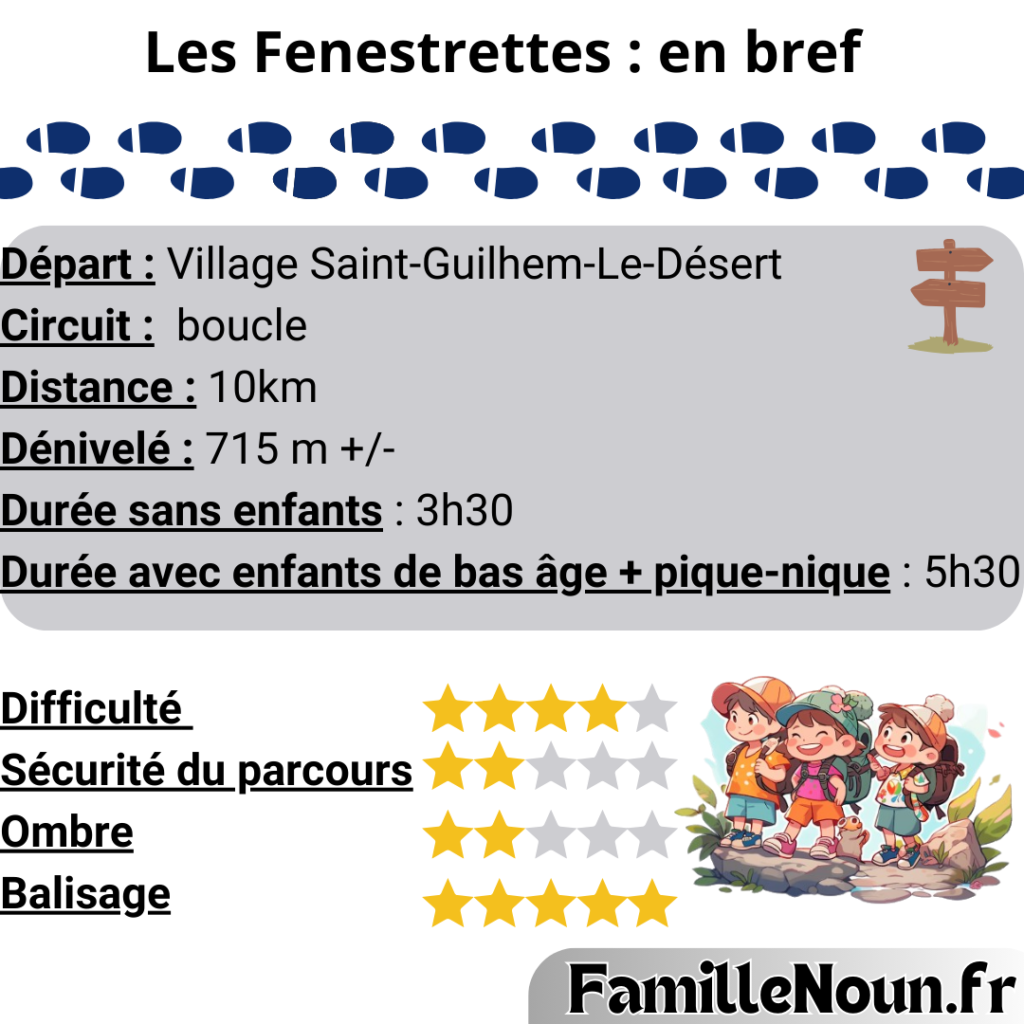 Résumé de la randonnée de Fenestrettes