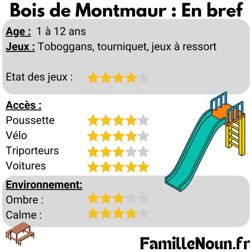 Infographie résumant l'aire de jeux du bois de Montmaur